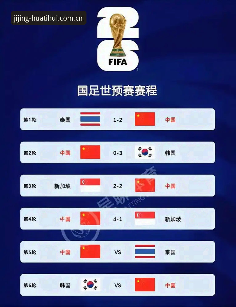 世界杯扩军至66队？3大关键信号预示中国男足迎来最佳入场时机