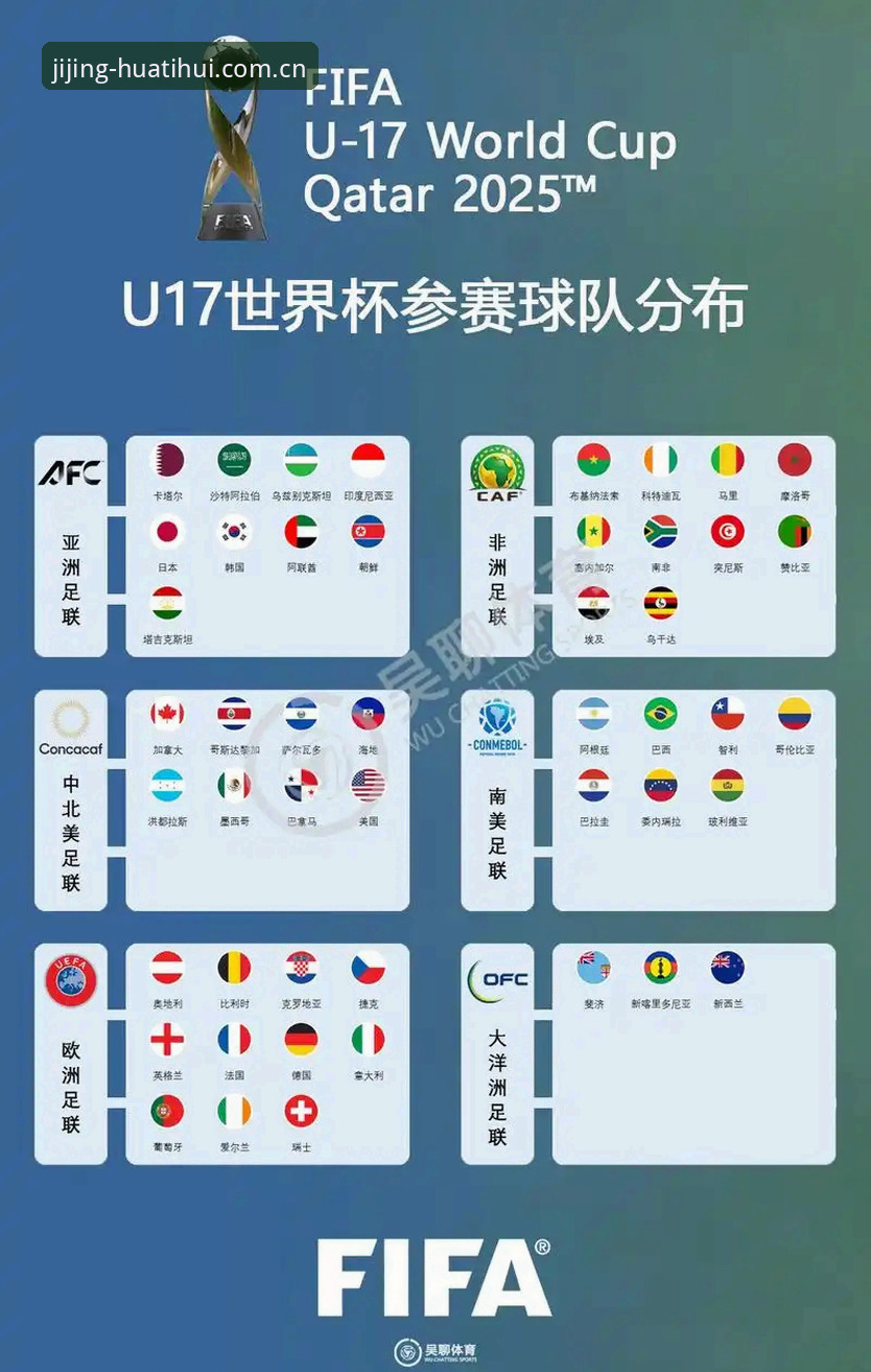 华体会体育官网注册使用指南 U17世界杯抽签深度分析:中国男女足签运几何?华体会体育体验全解析